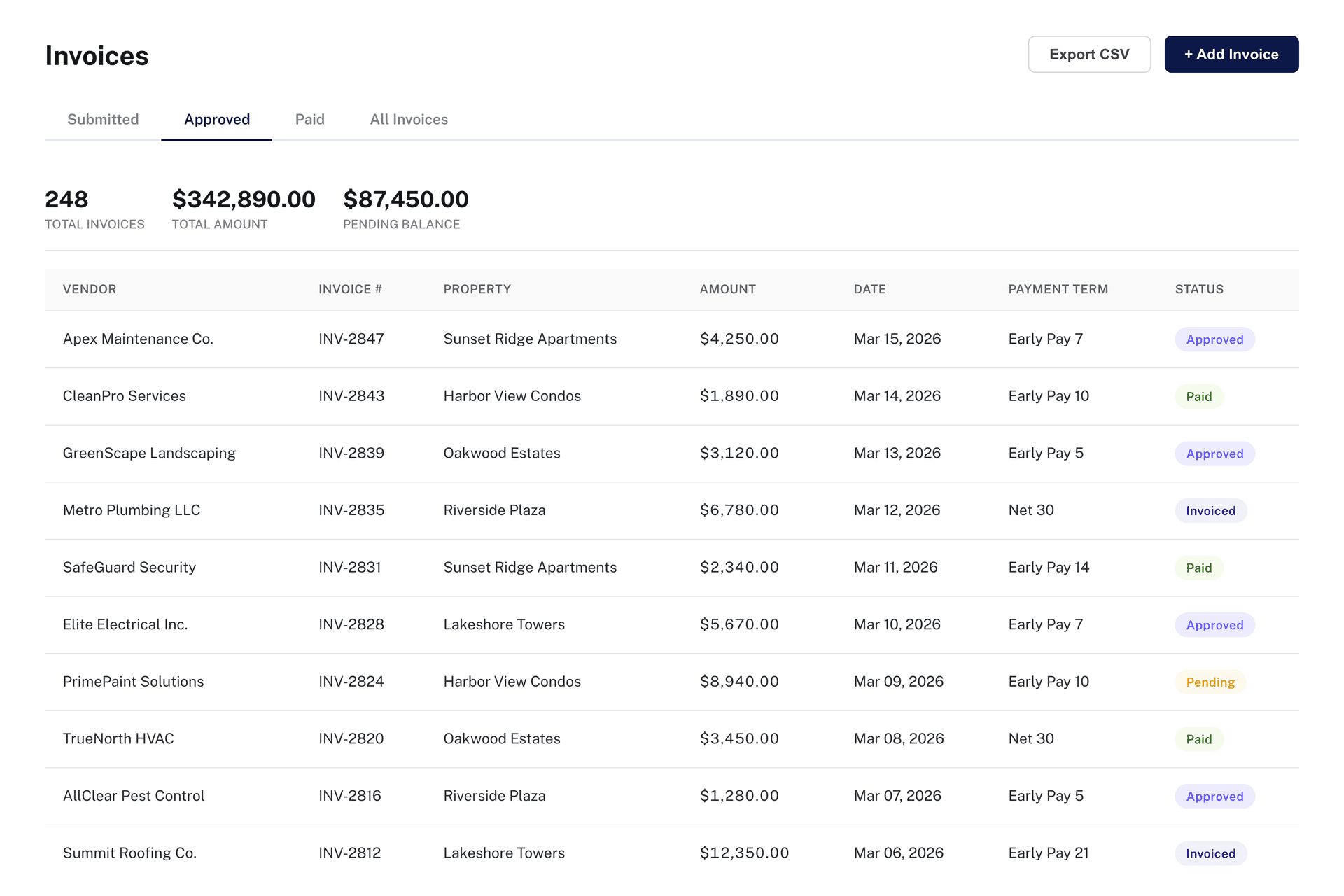 PayUp invoices dashboard