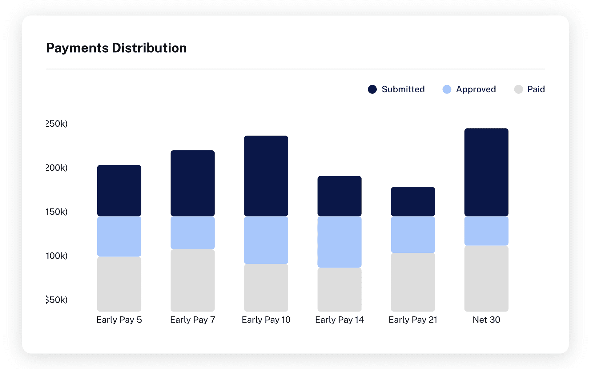 PayUp payment chart and integration